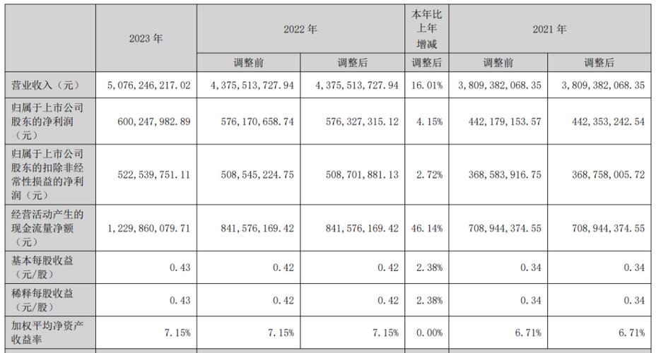水晶光電2023年全年凈利潤為6億元arvr光學模組項目正在開發