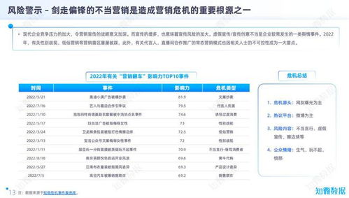 品牌大咖說 仲景 食品 互聯網 新能源車是企業輿情危機 高發區