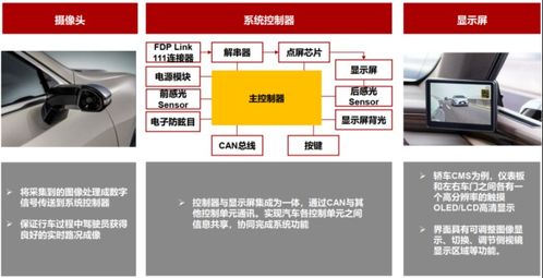 cms電子后視鏡時代已到來