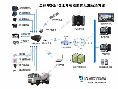 【三目 工程車,貨車卡車公交車叉車收割機(jī)運(yùn)鈔車消防車宇通客車金龍客車礦車起重運(yùn)輸車碼頭叉車泊車系統(tǒng)】?jī)r(jià)格_廠家_圖片