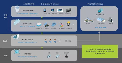 打造智慧工廠,摩爾工業(yè)互聯(lián)網(wǎng)是這樣做的
