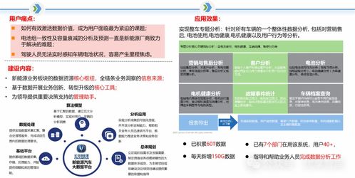 制造業數字化轉型解決方案及應用 數字化咨詢服務 智慧工廠解決方案 工業互聯網解決方案 案例分享 文末