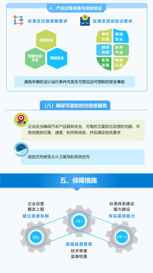 加強汽車數據安全,工信部印發準入管理意見