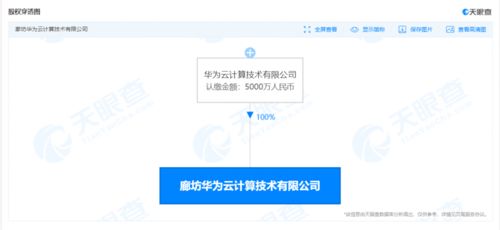 快訊 華為云計算于廊坊成立新公司,注冊資本5000萬