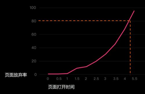 產(chǎn)品思考 1 cms系統(tǒng)一階段復(fù)盤