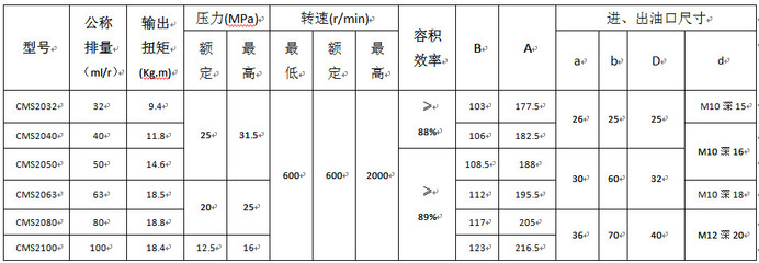 【液壓齒輪馬達(dá)-CMS2100系列】?jī)r(jià)格_廠家_圖片 -